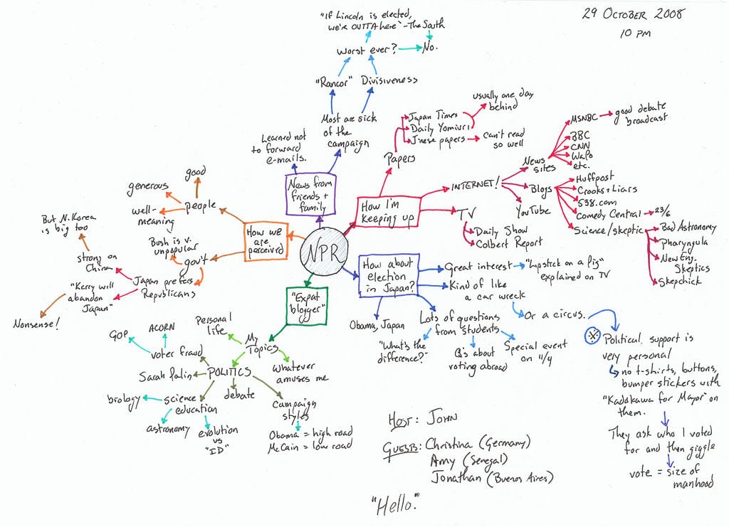Using mind maps to help your writing career